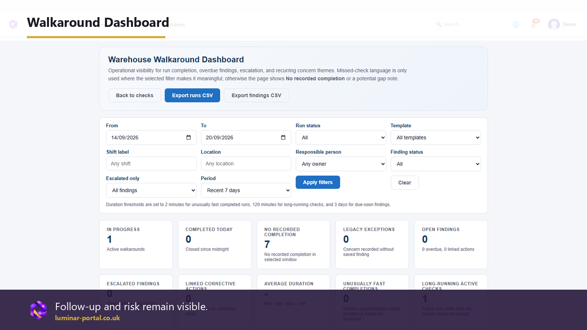 The dashboard keeps follow-up and risk visible.