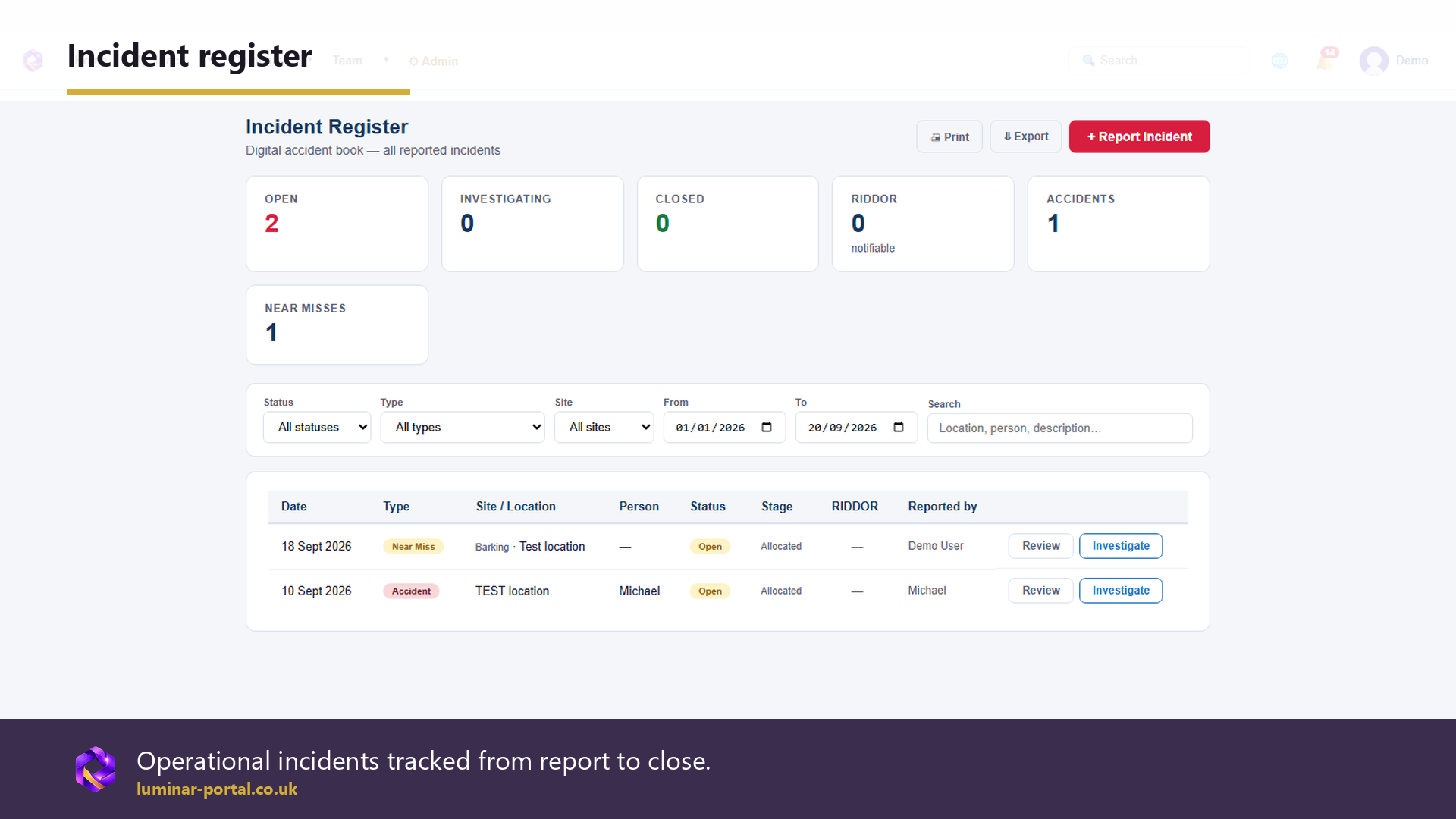 The incident register tracks reports from open through to closed.