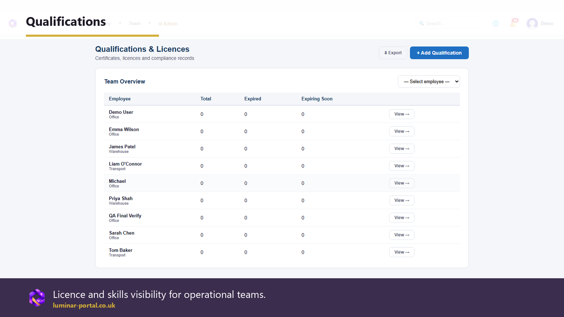 Qualifications help teams understand licences, skills and readiness.