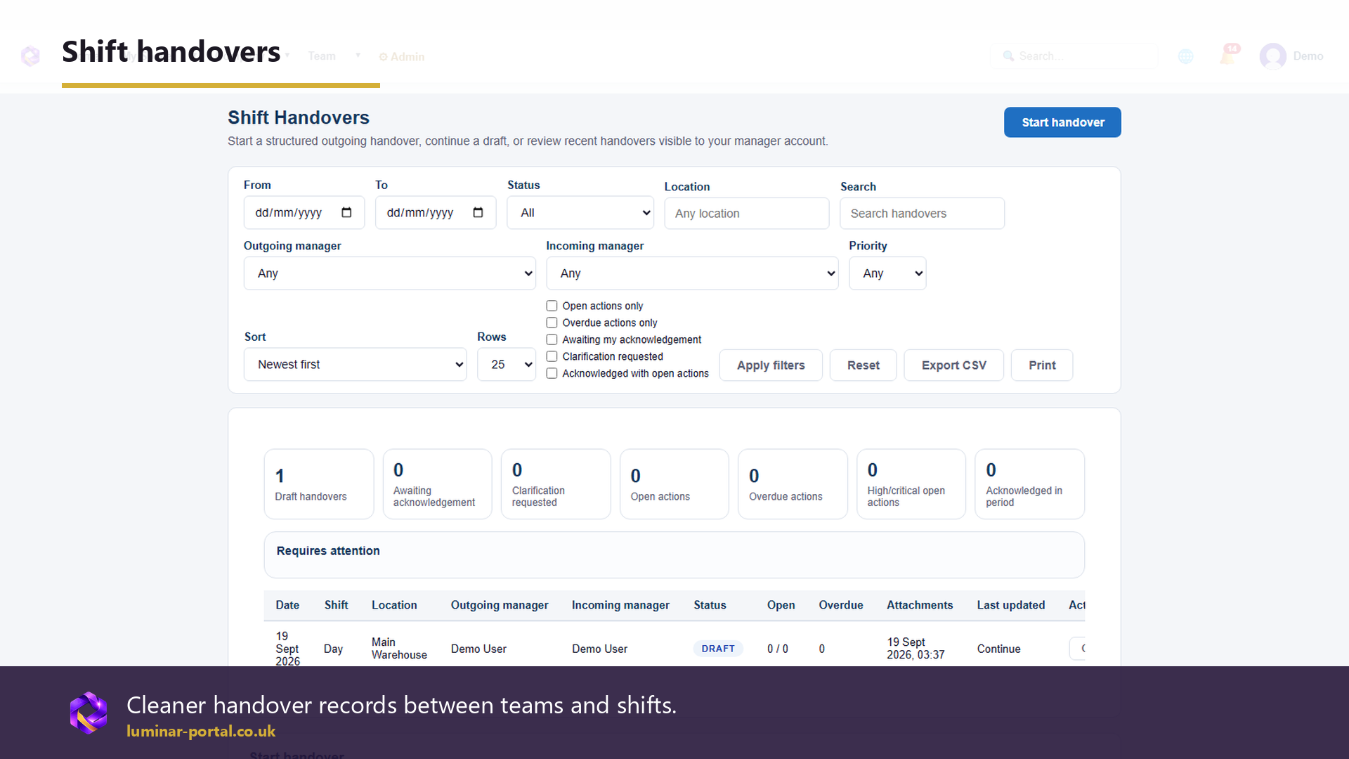 Shift handovers create cleaner records between teams and shifts.